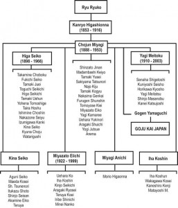 lineage_chart2